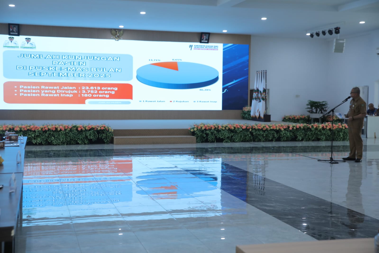 Pemkab Asahan Petakan Prioritas Perbaikan Jalan dan Layanan Publik Berbasis Data Wilayah